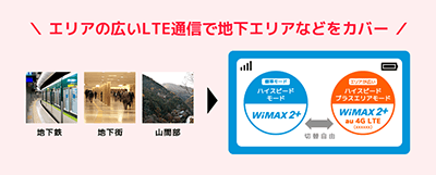 WiMAX2+のLTEオプション WiMAX2+のLTEオプション