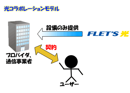 光コラボ