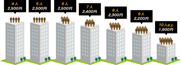 NURO光マンション料金