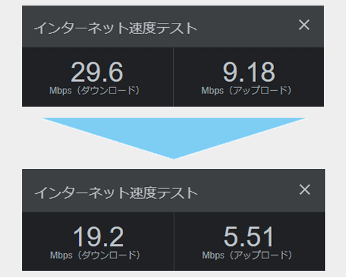 速度変化