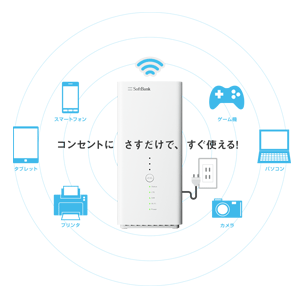 softbank airは条件なしでおうち割の加入ができる