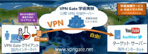 筑波大学無料VPNのトップ画